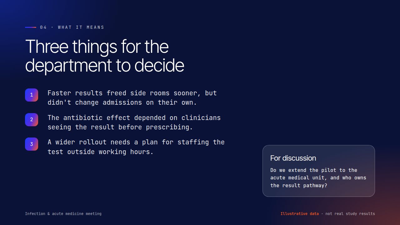 Takeaways slide